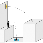 387px-Portal_physics-2.svg