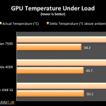 750d gpu temps
