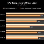 100r-cpuloadtemp