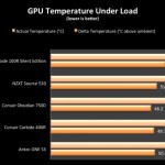 100r-gputemp