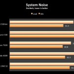 100r-systemnoise