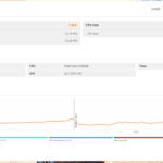 GTX 1050 Benchmark and Review