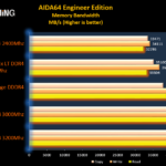 aida64 bandwidth