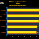 aida64 latency