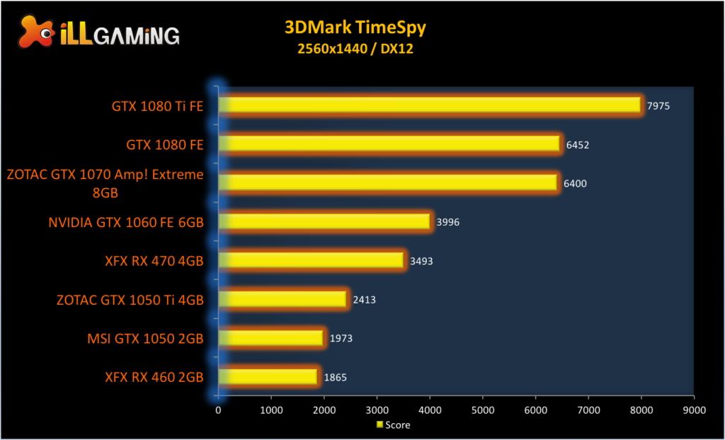 GeForce GTX 1080 Ti Review