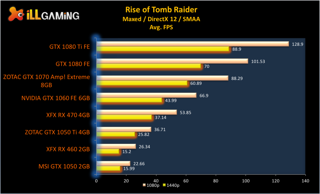 GeForce GTX 1080 Ti Review