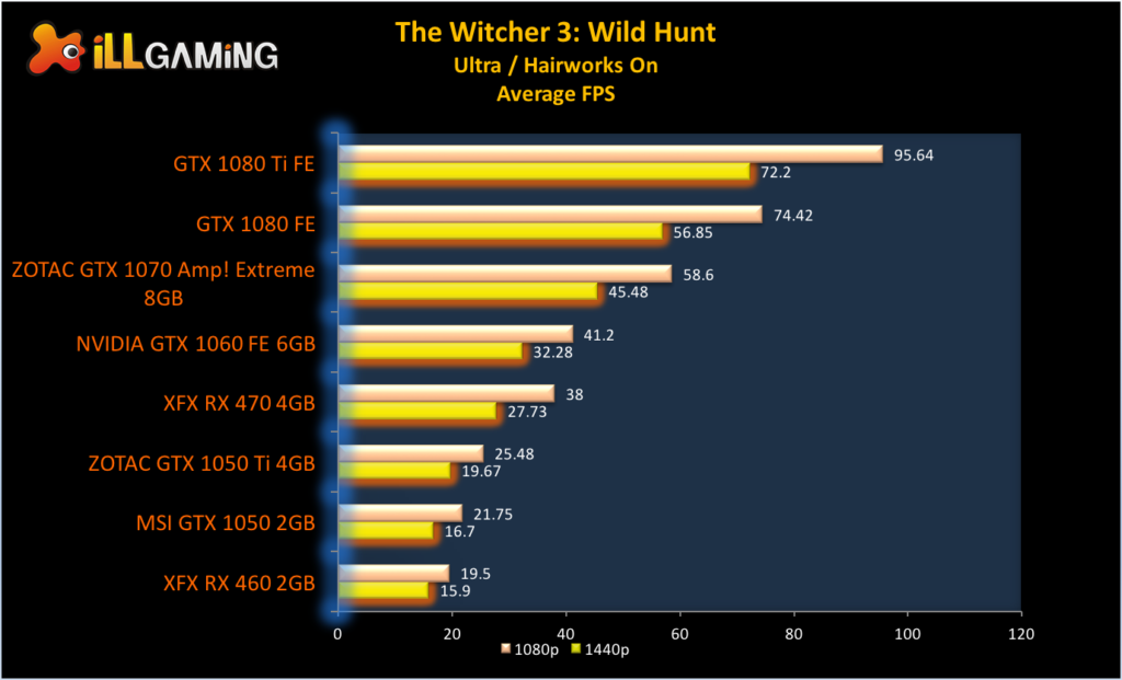 GeForce GTX 1080 Ti Review