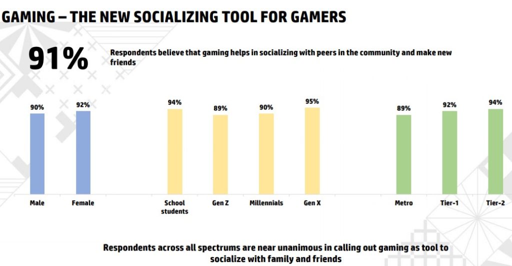 Gaming as a new socializing tool