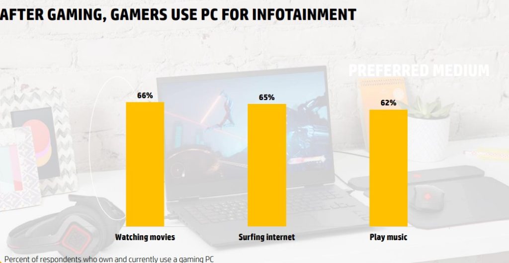 PC usage for infortainment