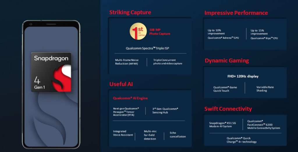 Snapdragon 4 Gen 1 Mobile Platform