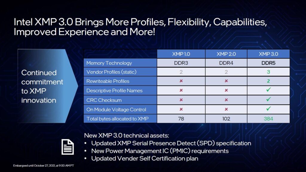 Benefits of XMP 3.0 over XMP 1.0, XMP 2.0