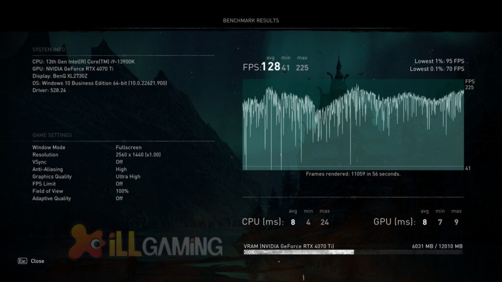 Assassin's Creed Valhalla FPS for i9-13900K with Kingston Fury Renegade DDR5 6400 32GB RAM and GeForce RTX 4070Ti
