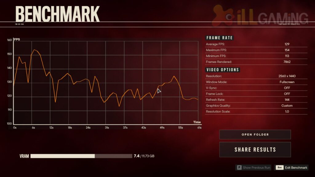 Far Cry 6 Benchmark for i9-13900K with Kingston Fury Renegade DDR5 6400 32GB RAM and GeForce RTX 4070Ti