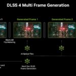 nvidia-dlss-4-multi-frame-generation-architecture