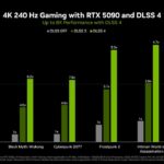 nvidia-dlss-4-multi-frame-generation-up-to-8x-faster-performance