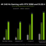 nvidia-dlss-4-multi-frame-generation-up-to-8x-faster-performance